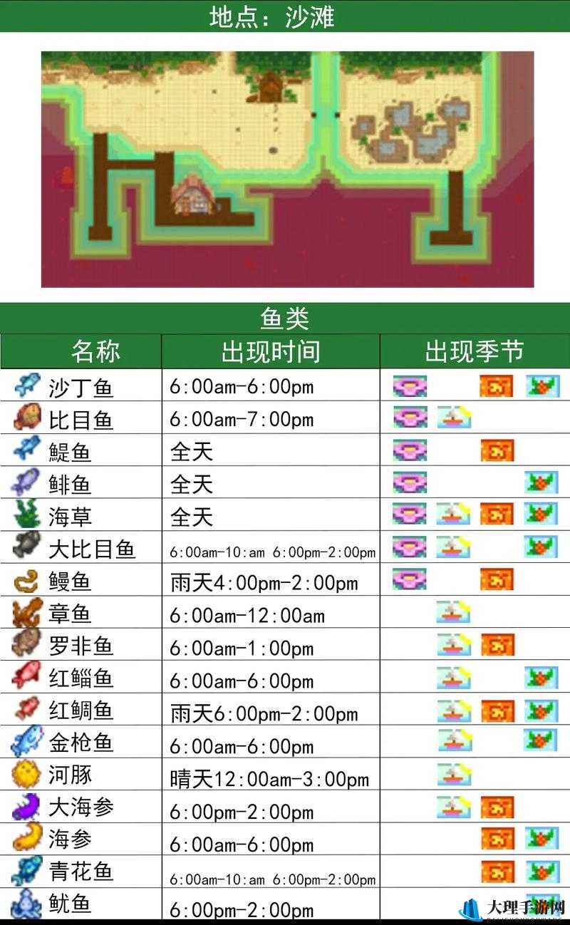 星露谷物语中鲟鱼高效钓法与最佳垂钓位置解析