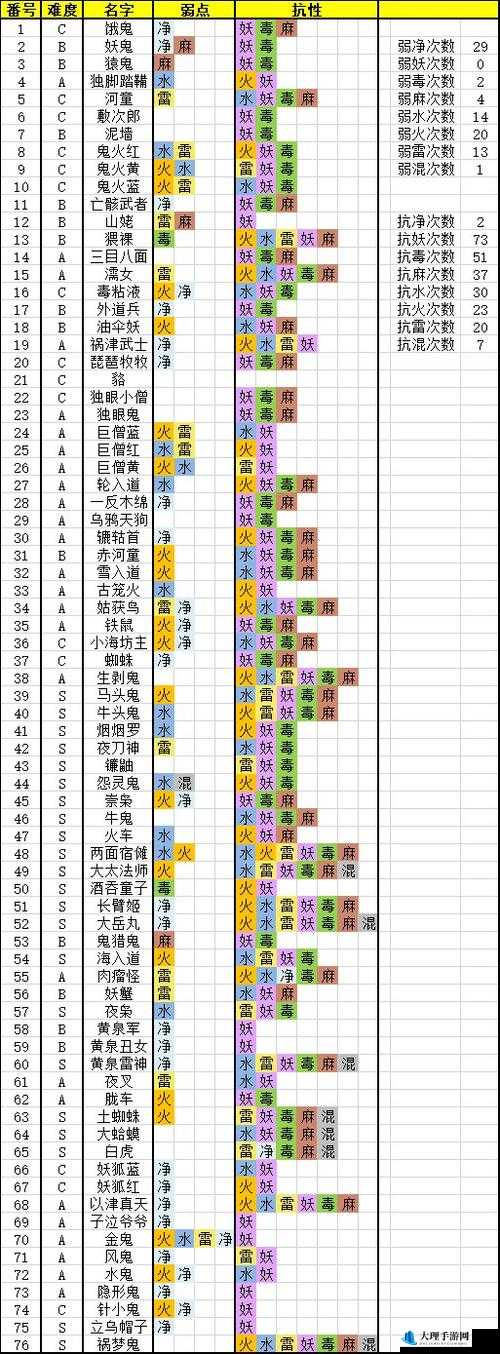 仁王游戏中敌人弱点与抗性全面深度解析